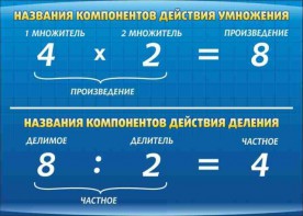 Стенд "Компоненты умножения и деления" - fgospostavki.ru - Щёлково