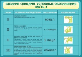 Стенд "Вязание спицами. Условные обозначения. Часть 2" - fgospostavki.ru - Щёлково