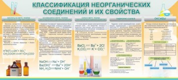 Стенд "Классификация неорганических соединений и их свойства" - fgospostavki.ru - Щёлково