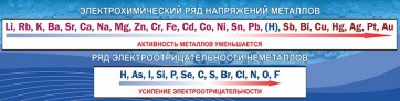 Стенд "Электрохимический ряд напряжений" - fgospostavki.ru - Щёлково