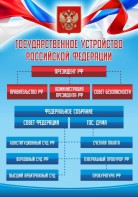 Стенд "Государственное устройство Российской Федерации" Вариант 1 - fgospostavki.ru - Щёлково