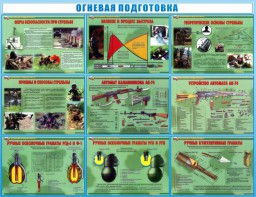 Стенд "Огневая подготовка" Вариант 4 - fgospostavki.ru - Щёлково