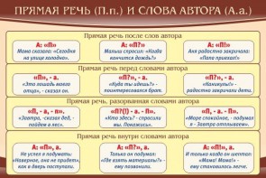 Стенд "Прямая речь и слова автора" - fgospostavki.ru - Щёлково