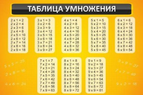 Стенд "Таблица умножения" Вариант 1 - fgospostavki.ru - Щёлково
