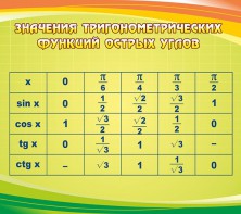 Стенд "Значения тригонометрических функций острых углов" - fgospostavki.ru - Щёлково