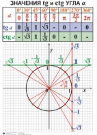 Комплект таблиц. Алгебра 7-11 класс - fgospostavki.ru - Щёлково