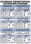 Таблицы Информатика 10 штук (50*70, ламинированные) - fgospostavki.ru - Щёлково