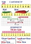 Комплект таблиц по математике для начальной школы. Математика 1 класс - fgospostavki.ru - Щёлково