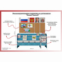 Уголок патриотического воспитания для дошкольников  "Россия"  Базовый - fgospostavki.ru - Щёлково